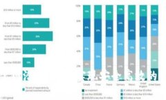 以太坊钱包官网潜力：如何实现安全高效的加密