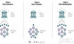 区块链钱包开发语言大全：选择最适合你的区块
