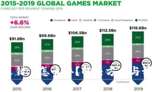 TP钱包通道选错了怎么办？解决方案与预防措施详解