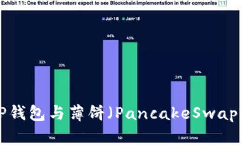 如何轻松连接TP钱包与薄饼（PancakeSwap）：一步一步指南