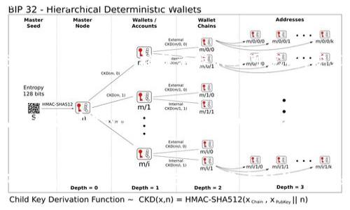   TP钱包最新官网下载：安全便捷的数字资产管理新体验 / 
 guanjianci TP钱包, 最新官网, 数字资产, 钱包下载 /guanjianci 

引言
在当今数字货币和区块链技术迅猛发展的时代，钱包的选择变得越来越重要。TP钱包作为一种新兴的数字资产管理工具，凭借其安全性、便利性和用户友好的界面，正逐步进入大众视野。本文将详细介绍TP钱包的最新官网下载信息，以及它所提供的独特卖点与创新点。

TP钱包的背景与发展
TP钱包并非偶然崛起，而是在数字货币需求不断增长的基础上逐步发展起来的。随着比特币、以太坊等主流加密货币的兴起，用户对安全、高效管理数字资产的需求也随之增加。在这种市场背景下，TP钱包应运而生，致力于为用户提供一个安全、便捷、功能强大的数字资产管理平台。

TP钱包的主要功能与特色
TP钱包的功能多样，主要包括但不限于：安全存储、交易管理、资产增值等。它结合了业界先进的技术，为用户提供多种服务。以下是TP钱包的一些主要功能和特色：

1. 安全性保障
在数字货币的世界里，安全性是用户最关注的因素之一。TP钱包采用了多重安全机制，包括冷存储技术和双重身份验证等，大大降低了用户资产被盗用的风险。此外，TP钱包的代码经过严格审核，确保软件的稳定性与安全性。这些安全措施让用户在进行交易时可以更加放心。

2. 便捷的使用体验
TP钱包的用户界面设计直观友好，无论是新手还是老手都能轻松上手。用户只需下载安装，便可快速进行注册与设置。从而方便地管理自己的数字资产。此外，TP钱包还支持多种语言，这对于全球用户来说无疑是一个巨大的便利，使得他们可以在自己的母语环境中进行操作。

3. 多种数字货币支持
TP钱包不仅支持主流的比特币和以太坊，还支持其他数十种数字货币。这样的多样性让用户可以在同一个平台上管理多种资产，极大地方便了交易与交换。用户再也不需要频繁切换不同的钱包应用，节省了时间和精力。

4. 实时行情与交易功能
TP钱包还提供了实时的市场行情信息，用户可以随时查看不同数字货币的最新价格。这一功能对于投资者尤其重要，因为市场变化瞬息万变，掌握行情可以帮助他们作出更聪明的交易决策。同时，TP钱包内置的交易功能使用户能够迅速完成买卖，确保不会错过有利时机。

5. 客户服务与社区支持
TP钱包重视用户的反馈与支持，提供多渠道的客户服务，无论是线上聊天、邮件还是社交媒体，用户都能得到及时的帮助。此外，TP钱包建立了活跃的社区，用户之间可以相互交流经验，分享投资策略，形成良好的互动氛围。

TP钱包的下载与安装
要获得TP钱包，用户可以访问其官方网站。在官网下载页面上，用户能轻松找到适合自己设备的版本，支持Android与iOS操作系统的用户皆可进行下载。安装过程简单明了，按提示操作即可完成。安装后，用户需要进行注册，建议设置一个强密码以确保账户安全。

未来展望
TP钱包始终在不断进化与创新，未来计划引入更多的功能。例如，去中心化金融（DeFi）的支持，将使用户能够通过TP钱包参与更多的理财产品。此外，TP钱包还考虑扩展NFT（非同质化代币）市场，让用户轻松管理包括艺术品、游戏道具等数字资产。这些前瞻性的布局，无疑会进一步增强TP钱包的市场竞争力。

结论
总的来说，TP钱包以其卓越的安全性能、便捷的用户体验和丰富的功能，成为数字资产管理中的一股新生力量。无论是普通用户还是专业投资者，都能够在TP钱包中找到适合自己的服务与功能。随着数字货币行业的不断发展，TP钱包将以更加出色的表现，迎接未知的未来。无论你是数字货币的入门者，还是资深投资者，TP钱包都将是你值得信赖的选择。