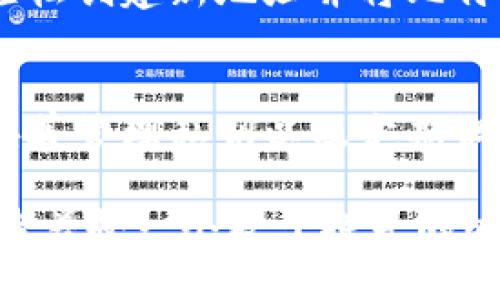 比特币钱包地址：安全管理与隐私保护的全面指南

比特币钱包地址, 数字货币, 区块链安全, 隐私保护/guanjianci

引言：什么是比特币钱包地址？
比特币是数字货币的开创者，自2009年问世以来，它的影响力不断扩大。为了参与这个神秘而又充满机会的世界，用户需要一个比特币钱包地址。这个地址就像是传统银行的账户号码，然而它背后却蕴含着更复杂、更丰富的技术和哲理。比特币钱包地址是一个由一串数字和字母组成的独特标识符，用户可以通过它发送和接收比特币。在这一部分，我们将深入探讨比特币钱包地址的一些基本概念和功能。

比特币钱包地址的种类
比特币钱包地址并不是一个单一的概念，它可以分为几种类型。首先，最常见的是以“1”开头的地址，这种类型称为P2PKH（Pay-to-Public-Key-Hash），它是比特币最初的地址类型。其次，以“3”开头的是P2SH（Pay-to-Script-Hash）地址，通常用在多重签名方案中。最后，随着技术的发展，出现了以“bc1”开头的bech32地址，这种地址具有更低的交易费用和更高的错误纠正能力。

钱包地址生成的过程
比特币钱包地址的生成过程是一个复杂的加密学工作。首先，用户需要创建一个私钥，这是一个随机生成的字符串，类似于密码，但功能更为强大。此私钥通过某种算法转化为公钥，最后再通过哈希算法生成钱包地址。每个地址都是唯一的，这赋予了比特币生态系统强大的安全性和抗攻击能力。这种私钥和公钥的双重机制确保了用户的资金安全，只有持有私钥的人才能控制相应的比特币。

如何获取你的比特币钱包地址
获取比特币钱包地址的过程非常简单。首先，用户需要选择一个比特币钱包，市场上有各种类型的钱包可供选择，包括在线钱包、桌面钱包、移动钱包和硬件钱包。一旦选择并下载了钱包应用，用户可以通过简单的设置流程生成一个钱包地址。值得注意的是，出于安全考虑，最好使用多种形式的钱包进行存储，例如将大部分资金存储在硬件钱包中，而将少量资金存储在移动钱包中以便日常交易。

钱包地址的使用与交易
一旦用户获取了比特币钱包地址，就可以开始进行比特币交易。用户可以将钱包地址分享给其他人，以便他们向自己发送比特币。而如果用户希望发送比特币，他们只需输入收款人的钱包地址，同时填入发送数量。整个过程可以在几分钟内完成，不同于传统银行系统中的繁琐程序。比特币交易能够跨越国界，让全球性的交易变得更加高效。

比特币钱包地址的安全性
安全性是比特币钱包地址管理中至关重要的部分。首先，用户应该确保私钥的妥善保管。任何人若获得了你的私钥，将可以轻易地转移你所有的比特币。此外，用户应该定期更新其钱包软件，以修复潜在的安全漏洞。使用强密码和开启双重认证也是保护钱包安全的重要措施。

隐私保护与监视问题
数字货币的亮点之一是在某种程度上可以保护用户的隐私。然而，随着比特币的透明性，所有的交易记录都可在区块链上进行查阅，造成某种形式的监视。因此，用户在使用比特币时应明白，虽然钱包地址并不直接显示用户身份，但仍然可能被追踪。为了增强隐私，一些用户选择使用“混币服务”或切换使用不同的钱包地址以增加匿名性。

钱包地址的失效与替代
虽然比特币钱包地址通常是永久有效的，但在某些情况下，用户可能会决定更换地址。这种情况可能是由于安全考虑（例如，私钥泄露），或者是由于希望更好地管理资金流动。这时，用户可以轻松创建新地址并将比特币转移至新地址。通过定期更换钱包地址，用户能够更好地维护自己的隐私以及交易的安全性。

总 结
比特币钱包地址是参与数字货币交易的基础，理解其运作机制对于用户至关重要。无论是钱包地址的生成、交易的操作，还是安全和隐私的保障，用户都需保持警觉。通过合理选择钱包类型、妥善管理私钥以及定期调整交易地址，用户可以在这个新兴的金融领域更加安全、自信地前行。随着区块链技术的发展，未来比特币钱包地址或将更加智能，引领数字货币的新时代。 

在结束这一段文字时，我们希望每位读者不仅仅是了解了比特币钱包地址的基本知识，更能够从中获得启发，去探索更深层次的区块链及数字货币的奥秘。这是一个充满无限可能的空间，等待着每一个敢于探寻的心灵去挖掘。