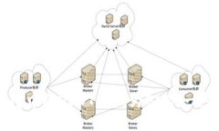 如何在TP钱包中将USDT转换为BNB：一步一步的指南