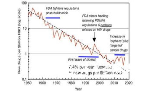 如何编译以太坊钱包：简单步骤与实用指南
