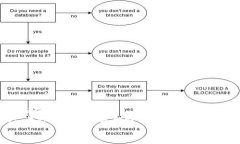 jiaoti2021年最佳以太坊钱包：保护您的数字资产的