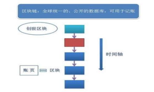 区块链钱包存放是指将数字资产（如比特币、以太坊等加密货币）安全地存储在一个数字钱包中的过程。区块链钱包可以看作是一个用于存储、接收和发送加密货币的工具。它并不是存放加密货币本身，而是用于管理与区块链网络上的加密资产相关的私钥和地址。

区块链钱包有多种类型，主要分为热钱包和冷钱包。热钱包通常连接到互联网，方便用户快速进行交易，但安全性相对较低；冷钱包则是离线存储，虽然不方便使用，但提供了更高的安全性。

以下是区块链钱包存放的一些关键点：

1. **私钥和公钥的区别**：
   - 私钥是钱包的秘密钥匙，掌握它的人可以控制这些加密资产。
   - 公钥则可以被视为账户地址，任何人都可以向这个地址转账。

2. **安全性考虑**：
   - 存放在热钱包中的资产更容易受到网络攻击，因此重要资产最好存放在冷钱包中。
   - 使用多重签名和备份可以进一步保护资产安全。

3. **交易的便利性**：
   - 热钱包能够快速完成交易，但对于大额资产，冷钱包则是更安全的选择。

4. **钱包的种类**：
   - 软件钱包：便于使用，适合日常交易。
   - 硬件钱包：提供额外的安全性，适合长期存储。

总之，区块链钱包存放不仅是保护资产的手段，也是参与加密货币生态的基础。