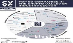 The operation of a blockchain wallet involves several key co