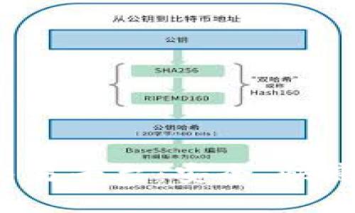 全新视角下的区块链钱包交易平台：安全、快捷、高效的数字资产管理之道
