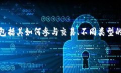 在这篇文章中，我们将探讨比特币钱包的功能与