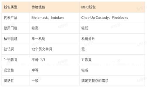 全面解析Key虚拟币钱包：安全、便捷与创新的完美结合