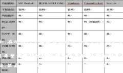 区块链冷钱包与热钱包：如何选择最适合你的存