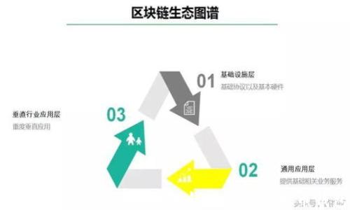 
如何安全查看比特币私钥而无需比特币钱包
