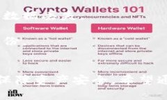   以太坊钱包安全指南：选择最佳钱包保护你的资