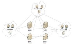 如何选择和管理比特币钱包：C盘存储的最佳实践