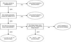 全面解析Bread比特币钱包：使用指南、安全性与常