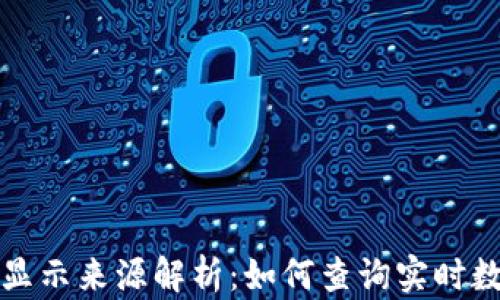 
TP钱包价格显示来源解析：如何查询实时数字资产价格