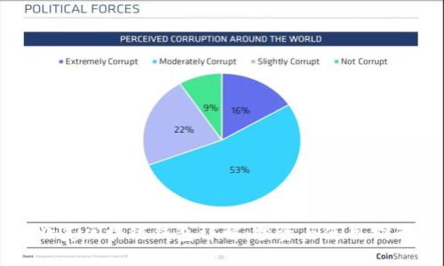 北美区块链钱包详解：投资与使用指南