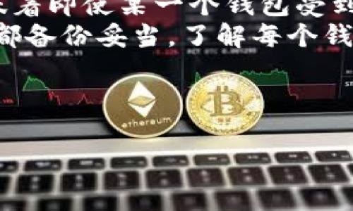 以太坊钱包备份私钥的重要性及方法指南

以太坊钱包, 备份私钥, 钱包安全, 加密货币管理/guanjianci

---

## 以太坊钱包备份私钥的重要性及方法指南

在当今区块链时代，以太坊（Ethereum）作为一种流行的加密货币，其背后的技术和生态系统吸引了越来越多用户的关注。以太坊钱包是用户在这个生态中管理资产的工具，而私钥则是确保用户能够安全访问其钱包和资产的关键。在本文中，我们将深入探讨以太坊钱包备份私钥的重要性，以及如何有效地备份和管理这些私钥。

### 为什么要备份以太坊钱包的私钥？

以太坊钱包的私钥是一组独特的代码，它允许钱包的拥有者访问和管理其资产。备份私钥的主要原因包括以下几点：

1. **防止资产丢失**：如果钱包的数据丢失，或者设备出现故障，而用户没有备份私钥，那么其资产可能会面临无法恢复的风险。备份私钥可以保护用户免受这类风险。

2. **设备更换或更新**：在智能手机或电脑等设备更换或升级时，用户仍然需要访问其加密资产。如果没有备份私钥，就无法在新设备上恢复访问。

3. **钱包软件故障**：钱包软件可能会遇到bug或故障，导致用户无法访问其资金。备份私钥可以帮助用户在遇到这种情况时，采取必要的恢复步骤。

4. **防止黑客攻击**：尽管加密货币市场中存在各种安全性较高的钱包，但黑客攻击仍然是一个严重的问题。通过备份私钥，用户可以在账户被攻击的情况下，通过其他安全渠道恢复资金。

### 备份私钥的方法

备份以太坊钱包私钥的方法有多种，以下是一些推荐的方式：

#### 1. 纸质备份
纸质备份是一种非常传统且安全的备份方式。用户可以将私钥打印在纸上，并安全地存放在防火、防水的地方。纸质备份不仅可以防止网络攻击，还可以防止硬件故障的损失。

#### 2. 加密 USB 驱动器
用户可以将私钥存储在 USB 驱动器中，并使用密码对文件进行加密。这种情况下，即使 USB 驱动器被丢失，其他人也无法访问到私钥文件。

#### 3. 多重备份
在不同的地点进行多重备份可以提高安全性。用户可以将一部分私钥存放在家中，另一部分存放在安全的地方，如保险箱或银行。这种方法可以防止因单一位置的故障造成的损失。

#### 4. 使用硬件钱包
硬件钱包是一种专门用于存储私钥的物理设备，这种设备可以与电脑或手机连接。在使用过程中，私钥始终保持保存在硬件钱包中，而不是在互联网上或计算机中。这种设备可以提供高水平的安全性，并通常配有备份选项。

### 使用私钥的注意事项

当用户进行以太坊钱包的私钥管理时，应遵循以下几个注意事项：

1. **不要共享私钥**：私钥是访问钱包资产的唯一方式，任何人获得私钥都可以完全控制钱包中的资产。因此，用户必须保持私钥的机密性。

2. **定期更新备份**：如果用户在钱包中频繁进行交易，建议定期更新备份以确保备份的私钥是最新的。

3. **使用安全密码**：在加密 USB 驱动器备份时，使用强密码进行加密，这样在 USB 驱动器遗失的情况下，其他人也无法轻易访问到私钥。

4. **选择信任的硬件钱包品牌**：如果使用硬件钱包，确保选择市场上知名的品牌，以确保其安全性和兼容性。

### 可能相关的问题

在深入讨论以太坊钱包私钥备份后，下面是一些可能相关的问题，我们将逐一进行详细介绍。

#### 问题1：以太坊私钥与助记词有什么区别？

以太坊私钥与助记词有什么区别？
在加密货币的世界中，私钥和助记词是两种重要的密钥管理方法。私钥是用于直接访问和管理账户的唯一标识，而助记词是一组词语，通常由12个或24个单词组成，用于帮助用户恢复钱包。助记词可以被视为私钥的更友好及易于记忆的替代方案。用户可以通过助记词生成相应的私钥，这就意味着只需记住这些简单的单词，而不需要记住冗长且复杂的字符组合。
在使用助记词时，极其重要的是确保保存在安全的地方，不能与他人分享，因为任何获取助记词的人都可以完全控制用户的资产。在实际操作中，许多现代钱包应用都推荐使用助记词，以帮助用户更好地管理其私钥并提供恢复选项。

#### 问题2：如何安全地存储以太坊私钥？

如何安全地存储以太坊私钥？
安全存储以太坊私钥是确保资产安全的关键。以下是一些最佳实践：
首先，使用硬件钱包是最安全的方法之一。这种设备专门设计用于存储私钥，提供了极高的安全性和便捷性。用户应确保购买知名品牌的硬件钱包并遵循其使用说明。
其次，纸质备份也是一种常见安全存储方法。用户可以手动将私钥写在纸上，并存放在安全的地方。考虑到自然灾害，可以将备份存放在多个地点。
再者，用户也可以选择加密存储在 USB 驱动器上，强烈建议选用复杂的密码进行加密，确保即使驱动器被盗，也无法被他人访问。
最后，定期审查存储方式和备份的完整性也是重要的一步，确保数据的有效性并更新备份。

#### 问题3：如果钥匙丢失了，我该如何恢复我的以太坊钱包？

如果钥匙丢失了，我该如何恢复我的以太坊钱包？
当用户面临私钥丢失的情况时，恢复钱包的难度涉及到备份的情况。如果用户在备份时采取了适当的措施，例如使用助记词或安全存储的纸质备份，那么可以通过这些手段恢复钱包。不少钱包应用支持通过助记词进行恢复，用户只需要输入正确的助记词即可重新生成私钥，恢复对钱包的访问。
但如果用户没有进行适当的备份，遗失了私钥或助记词，那么将几乎无可挽回地失去对钱包及资产的访问。加密货币的设计理念之一就是去中心化且去信任，意味着没有任何机构或中介能帮助用户找回丢失的私钥。因此，在加密资产投资中，备份和安全性管理至关重要，以减少损失风险。

#### 问题4：是否有软件工具可以协助备份以太坊私钥？

是否有软件工具可以协助备份以太坊私钥？
是的，市场上存在许多软件工具可以帮助用户管理和备份以太坊私钥。这些工具包括钱包管理软件、助记词生成器等。比如，使用信誉良好的以太坊钱包应用，许多都会在用户创建钱包时提供助记词，并建议用户备份。此外，一些第三方工具可以帮助对私钥文件进行加密，确保数据安全。 
然而，使用软件工具时，应特别谨慎，尽量避免使用不明来源或无保障的软件，以免面临数据泄露的风险。始终建议下载来自官方渠道的应用，并确保运行安全软件以防病毒及恶意程序。

#### 问题5：我可以通过哪些方式加密我的以太坊私钥？

我可以通过哪些方式加密我的以太坊私钥？
私钥的加密是保障用户资产安全的重要环节。首先，可以使用密码管理软件来加密私钥，这些软件通常提供强大的加密算法。用户可以选择一个复杂的密码进行加密，以确保即使软件被破解，私钥的内容也难以被检索。
其次，用户也可以考虑使用加密工具和库，例如 OpenSSL，进行手动加密，以更高效的加密算法保护私钥。 
最后，跨平台的加密硬件设备或 USB 驱动器同样是一种流行的解决方案，通常内置加密算法并提供一键式加密功能。确保备份的私钥在存储时都经过加密，以减少潜在的安全风险。

#### 问题6：我可以使用多个以太坊钱包吗？

我可以使用多个以太坊钱包吗？
是的，用户可以使用多个以太坊钱包来管理其数字资产。在一些情况下，将资产分散存储在多个钱包中可以提高安全性和流动性。每个钱包可以由不同的私钥控制，这意味着即使某一个钱包受到攻击，其他钱包中的资产仍然安全。
此外，使用多个钱包也意味着用户可以更好地管理和审查交易。例如，可以选择一个钱包用来存放长期投资，另一个钱包用于日常交易。在使用多个钱包时，确保每个钱包都备份妥当，了解每个钱包的私钥或助记词的管理规则，以便在需要时都能顺利访问资产。

---

以上是关于以太坊钱包备份私钥的详细讨论，帮助私钥的重要性以及安全管理的多种方法。希望这能为您在使用以太坊钱包的过程中提供有价值的参考。