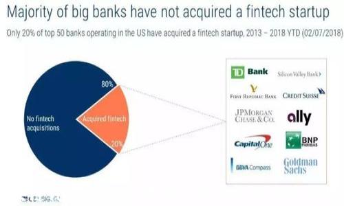 
区块链钱包的选择：不同交易平台的优势与特点