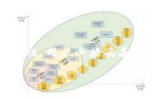   比特币钱包多重签名失效的原因及预防措施 /