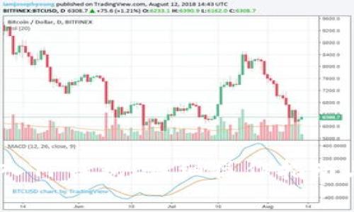 如何将USDT转入TP钱包：详细操作指南与常见问题解答