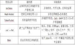 比特币钱包同步的重要性及其影响因素详解