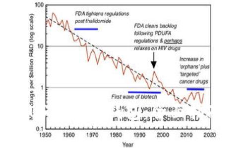 如何选择合适的USDT国外钱包：全面指南与常见问题解答