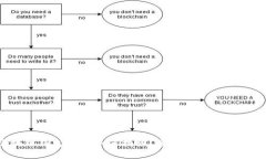  区块链钱包丢失如何找回？全面指南与实用技巧