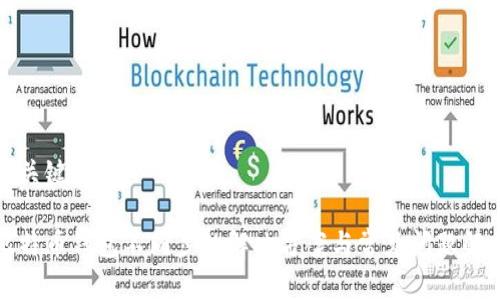 和关键词

比特币钱包不同步的解决方案与常见问题解析