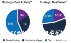 如何使用TP钱包在BSC测试网上进行安全轻松的加密