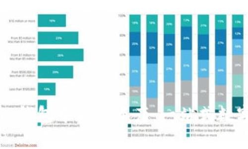 如何有效使用TP钱包中的总资产：一站式数字资产管理指南