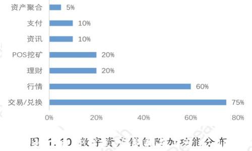 
如何高效下载TP钱包：完整指南与常见问题解析