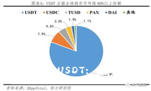 如何在以太坊钱包中导入USDT: 完整指南与常见问题解答