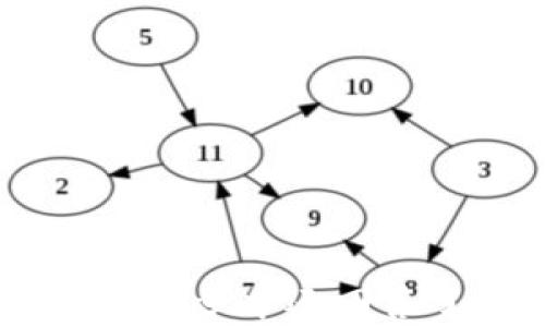 
  为什么我的TP钱包突然增加了资产？解析背后的原因与解决方案 / 

关键词
 guanjianci TP钱包, 钱包资产, 数字货币, 投资风险 /guanjianci 

---

### 引言

随着区块链技术的不断发展，数字货币的应用场景越来越广泛，TP钱包作为一种流行的数字货币钱包，得到了众多用户的青睐。然而，有时用户会发现自己的TP钱包资产突然增加，这对许多人来说既是惊喜也是困惑。那么，为什么TP钱包的资产会突然增加呢？本文将探讨这一问题，并解答用户可能遇到的多个相关问题。

### 为什么我的TP钱包突然多了资产？

首先，TP钱包的资产增加可能与以下几个方面有关：

1. **空投（Airdrop）**：一些新兴项目会向原有用户进行代币空投，以吸引用户关注和使用其平台。如果你之前参与过某个项目，可能会因此收到一份意外的资产。

2. **链上转账**：有时候你可能未注意到收到朋友或家人的转账，这会直接导致你钱包中资产的增加。

3. **交易奖励**：参与某些交易或流动性提供的用户，有可能在交易后获得平台的奖励，一旦结算，这部分资产也会出现在你的TP钱包中。

4. **价格波动**：数字货币市场波动频繁，若你的TP钱包中持有的某种币种价格大幅上涨，也可能在资产展示上表现为“增加”。

### 空投是什么？

什么是空投？
空投是区块链项目向持有某种特定数字货币的用户免费发放新代币的一种促销方式。空投的目的是推广新项目，增加其代币的流通量，同时吸引用户参与到该项目的生态系统中。...

如何参与空投？
参与空投一般需要满足项目方的几个条件，如关注项目的社交媒体、注册相关平台等。有些空投要求用户持有一定数量的特定代币，或在其平台上进行交易。...

空投的风险和注意事项
虽然空投看起来是一种“免费”的获取代币的机会，但其实也潜藏着风险。比如，某些空投可能是诈骗行为，用户在参与时可能泄露私人信息。此外，空投的代币也可能没有实际价值，因此用户应谨慎参与。...

### 钱包转账是什么？

什么是钱包转账？
钱包转账指的是用户之间通过数字货币钱包进行资金转移的行为。通过区块链技术，转账是实时且安全的，允许用户在不同的钱包或平台之间流动资金。...

钱包转账的流程
钱包转账一般需要以下几个步骤。首先，发送方需要打开自己的数字货币钱包，输入接收方的地址和转账金额，然后确认所有信息无误后，进行转账。在区块链上，这笔交易会被打包并确认。...

如何查看转账记录？
用户可以通过TP钱包的“交易历史”功能查看所有转账记录，包括发送和接收的地址、金额以及交易时间等信息。这有助于用户及时了解钱包资产的变动情况。...

### 交易奖励是什么？

什么是交易奖励？
交易奖励是指用户在某些区块链平台上进行交易时，平台会给予用户一定数量的代币作为奖励。这种奖励一般用于刺激用户的交易活跃度，也是平台经营的一种推广手段。...

如何获得交易奖励？
用户需要在参与提供流动性或进行交易的基础上，满足特定条件才能获得交易奖励。一般需要维护一定的交易量，或在特定时期内活跃交易。...

交易奖励的税务问题
需要注意的是，获得的交易奖励属于用户的个人所得，可能需要交相应的税款。用户应注意了解当地的税务政策，以避免不必要的法律问题。...

### 数字货币价格波动是什么？

价格波动的原因
数字货币的价格波动受多种因素的影响，包括市场供需、投资者情绪、监管政策等。因此，用户持有的数字资产可能会由于这些因素的变动而出现资产增加或减少的情况。...

如何应对价格波动？
用户应当时刻关注市场动态，尤其是影响价格波动的重要新闻。同时，通过设定止损和止盈策略，可以有效掌控风险，避免因价格波动而造成的损失。...

投资者心理对价格波动的影响
投资者情绪常常在价格波动中扮演关键角色。在熊市情况下，恐慌和恐惧会加速抛售；而在牛市中，贪婪则会推动价格上涨。因此，了解市场情绪对于成功投资至关重要。...

### 可能的相关问题解析

1. **我为什么会收到陌生人的代币？**
2. **如何防止钱包资产的泄露？**
3. **TP钱包的安全性如何保障？**
4. **如何选择安全的数字货币投资项目？**
5. **数字货币投资的税务处理？**
6. **如何定期监控我的数字资产？**

### 相关问题详细解答

### 问题一：我为什么会收到陌生人的代币？

代币来自哪里？
收到陌生人的代币有可能是项目方进行的活动、空投或是其他用户进行的转账。为了确保对资产的真正来源有全面的了解，用户需要注意查看交易的详细记录，确保没有异常的交易发生。...

如何确认代币的真实来源？
用户可以通过区块链浏览器查询交易细节，确认代币的来源地址和数量，确保自己未受到潜在的骗局。同时，如果不认识的代币突然增多，最好不急于处置，保持警惕。...

陌生代币的处置建议
对于陌生来源的代币，用户应避免随意交易或出售。待确认为合法后，用户可以选择在合适的时机进行转账或兑换。保持警惕，确保资金安全至关重要。...

### 问题二：如何防止钱包资产的泄露？

钱包安全的重要性
信息安全是使用任何数字钱包的关键。用户应为自己的TP钱包设置强密码，并定期更新。此外，不印刷或分享自己的私钥，保持高度的隐私意识。...

使用双重认证
启用双重认证可为用户提供额外的安全保护。在登录或进行重要交易时，系统会要求您进行额外验证，这可以有效阻挡未授权访问。...

定期检查账户活动
用户应定期检查钱包的活动记录，确认没有未经授权的交易。如果发现任何可疑活动，应尽快联系TP钱包的客服进行处理。...

### 问题三：TP钱包的安全性如何保障？

TP钱包的基本架构及安全性
TP钱包采用了先进的加密技术确保用户私钥的安全。用户的私钥仅在设备本地生成及存储，极大地降低了中心化攻击的风险。此外，TP钱包还定期发布安全更新，积极防范网络攻击。...

用户的自我防护措施
除了采取TP钱包提供的安全措施，用户还需提高个人安全意识，比如不随便点击未知链接，保持唯一、复杂的密码，不在公共Wi-Fi下进行重要的交易与登录等。...

应急处理步骤
若用户发现账户被盗或资产直接转出，需立即修改密码，冻结账户并留下相关证据以备后续追讨，同时联系TP钱包的客服以协助解决。...

### 问题四：如何选择安全的数字货币投资项目？

基础知识与项目背景
用户在选择投资项目时，首先需对项目进行详细调研，了解其团队背景、项目技术及产品规划。坚持“宁缺毋滥”的原则，避免盲目跟风。...

风险评估的重要性
项目的风险评估至关重要。用户应关注项目的市场表现、稳定性以及是否有官方支持等因素。对比多项指标，全面分析以减少投资风险。...

持续关注与反馈机制
用户应建立持续关注项目动态的机制，包括阅读白皮书、参与社区讨论等，第一时间获取项目信息，以做出灵活的投资决策。...

### 问题五：数字货币投资的税务处理？

数字货币的税务规定
各国对数字货币的税务政策不同，投资者需了解自己所在国家和地区的具体规定。例如，在某些国家，数字货币的交易盈利属于个人所得税范畴，需要定期申报。...

如何记录交易以便税务处理
用户在进行数字货币交易时应当保留详细的记录，包括每一笔交易的时间、金额、转账详细信息等，以便年末税务申报时提供必要证据。...

聘请税务顾问的建议
针对复杂的数字货币投资，向专业税务顾问询问相关政策及建议会有所帮助，确保无遗漏地完成税务申报。...

### 问题六：如何定期监控我的数字资产？

使用第三方工具
市面上有很多可用的资产追踪工具，用户可将这些工具与TP钱包相连接，实时监控资产的变动和市场情况。不少工具还提供市场分析和建议功能，增加投资的有效性。...

制定个人资产管理计划
定期蕴育和检查个人资产计划，包括设定投资目标、风险承受能力及动态调整投资组合等，能帮助用户更好地掌控投资趋势及风险。...

保持学习和市场动态更新
数字货币市场变化迅速，用户应当掌握最新的市场动态，积极参与相关学习与交流。通过新闻、社区讨论和相关课程，不断提升自己的知识储备，增强市场判断能力。...

### 结论

数字货币的普及让钱包资产的突然增加既成了一种常态，也给许多用户带来了困惑。通过对空投、链上转账、交易奖励和价格波动的探讨，本文为用户提供了详细的解析。此外，文章中还回答了多个相关问题，希望能够帮助用户更好地理解和管理自己的数字资产。在这个快速变化的市场中，用户需要保持警惕，增强对资产的管理能力，确保自己的投资安全与增长。