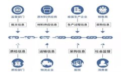   深入探讨以太坊钱包地址的历史与演变 /  guan